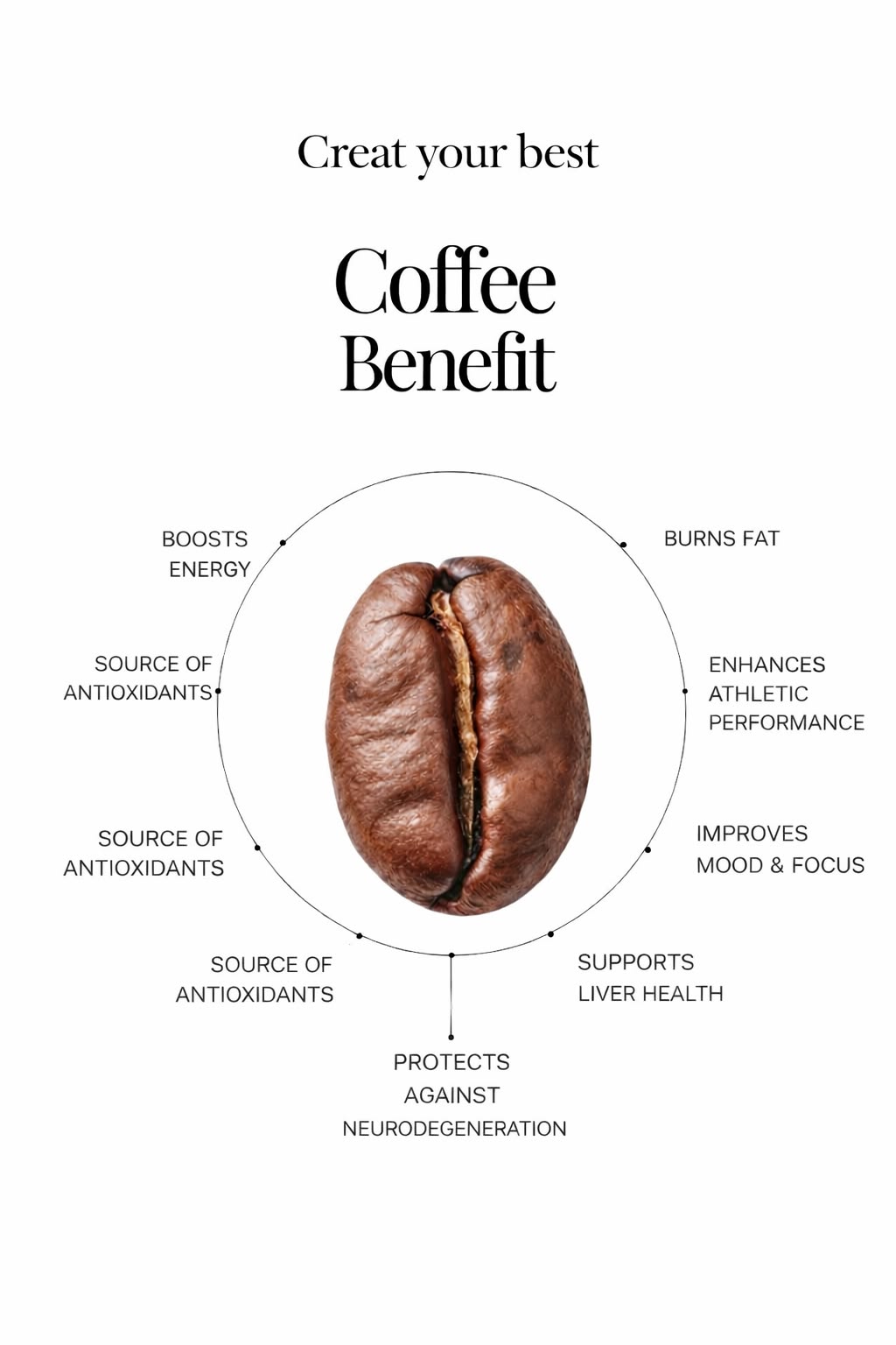 Premium 100% Arabica Whole Coffee Beans